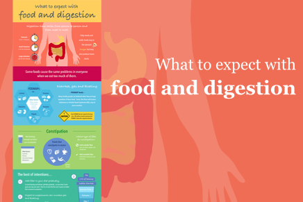 What to expect with food and digestion